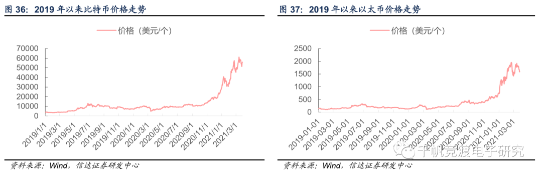 信达电子半导体行业深度：追根溯源，探讨缺货的危与机