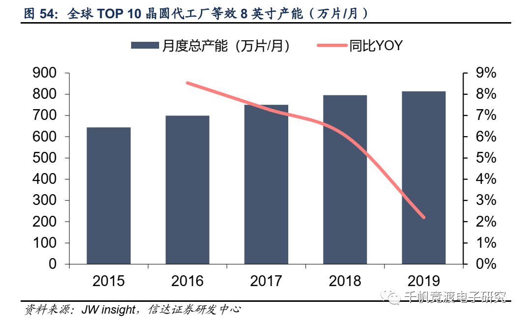 信达电子半导体行业深度：追根溯源，探讨缺货的危与机