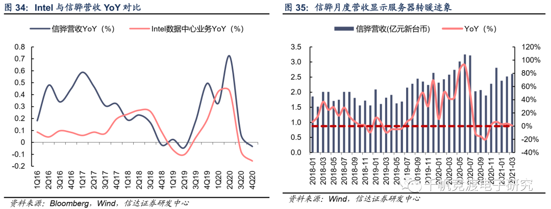 信达电子半导体行业深度：追根溯源，探讨缺货的危与机