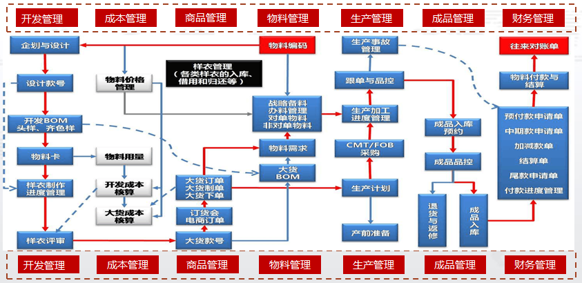 鞋服行业RFID标签的应用与发展