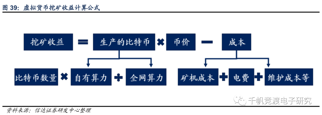 信达电子半导体行业深度：追根溯源，探讨缺货的危与机