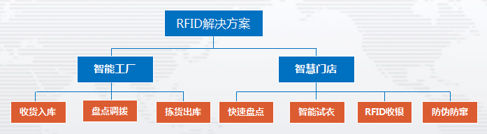 鞋服行业RFID标签的应用与发展