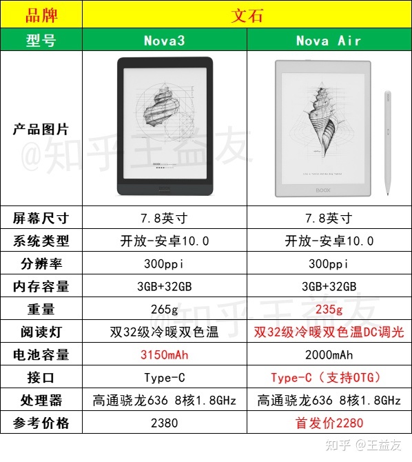 文石新品Nova Air发布，7.8寸颜值实力派，对比Nova3值得买吗？