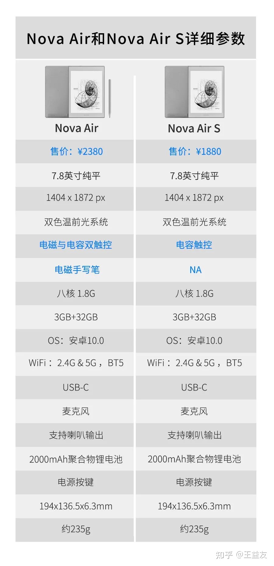 文石新品Nova Air发布，7.8寸颜值实力派，对比Nova3值得买吗？