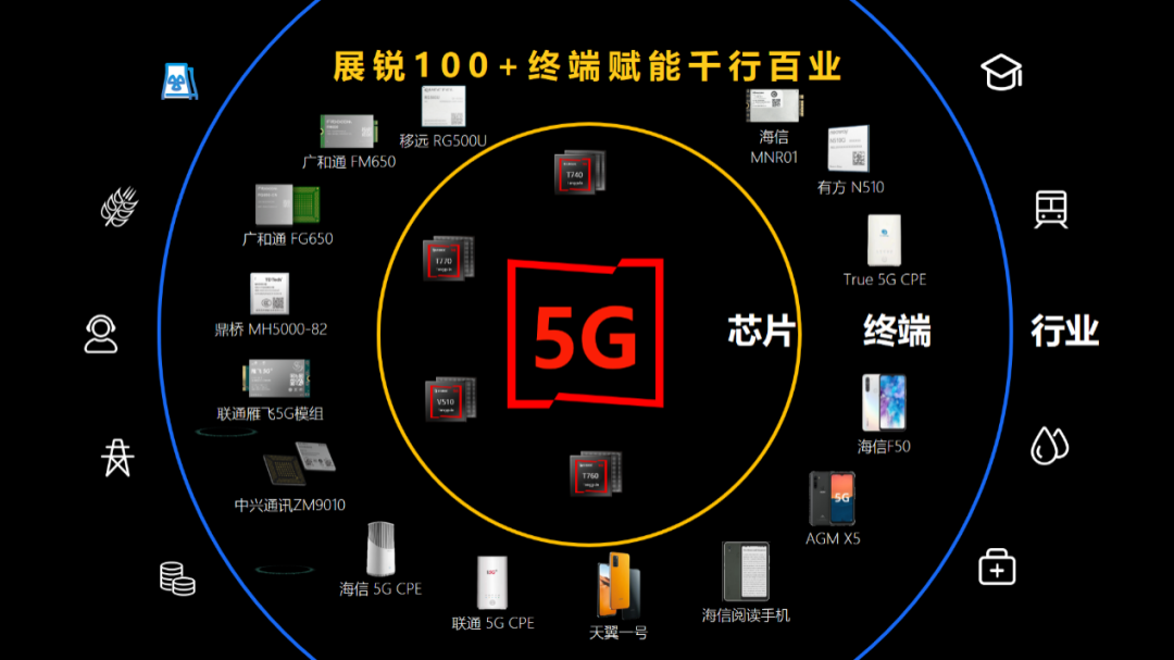 5G基站破百万大关：展锐芯生态力争扮演要角