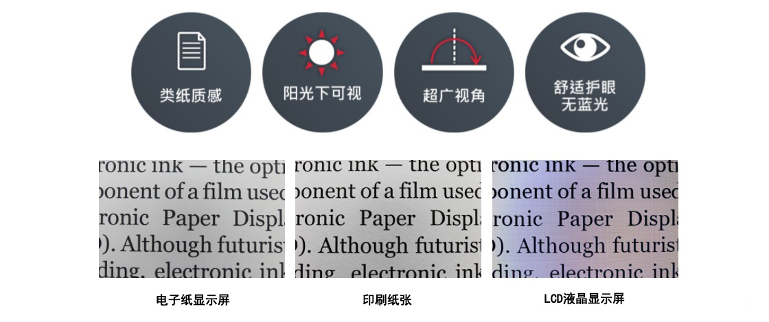 电子墨水屏原理及优势分析