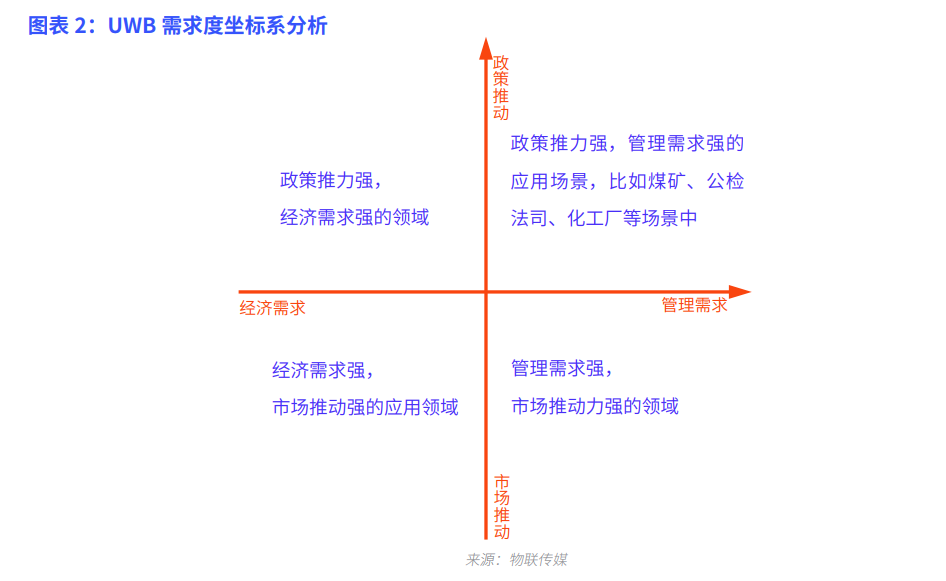 UWB技术这么火，但哪些应用领域才最值得关注？ 物联传媒 UWB技术 UWB应用领域等级划分 电子墨水 电子纸 电子墨水屏 EINK 墨水屏 eink 水墨屏 川奇光电 元太科技 元太 第2张