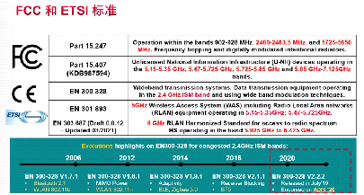 拒绝爬坑！一本秘籍教你快速安全的应对IoT设备一致性验证  物联网智库 电子墨水 电子纸 电子墨水屏 EINK 墨水屏 eink 水墨屏 川奇光电 元太科技 第10张