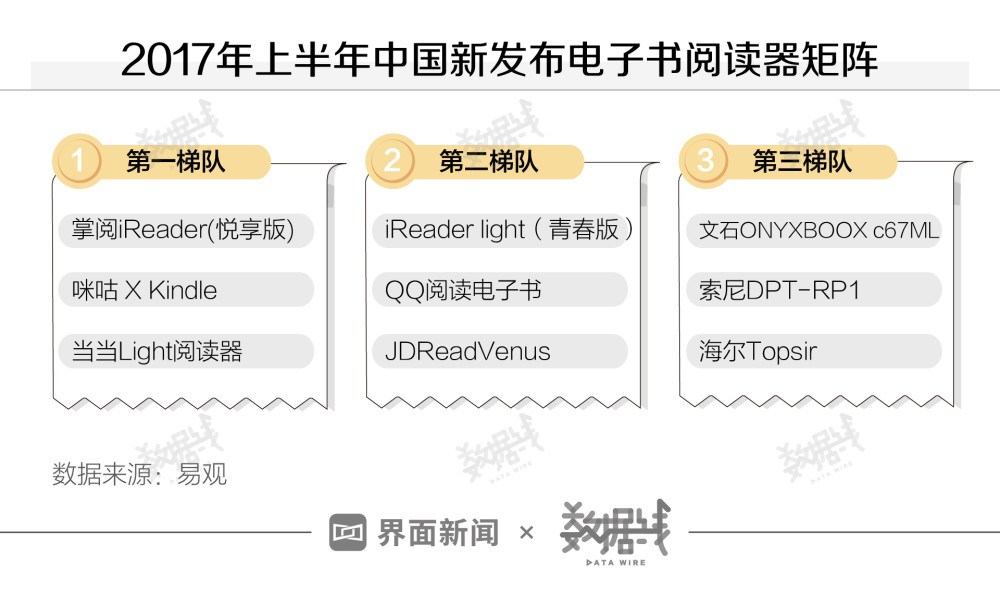 数据｜中国累计销售百万台，这个市场对Kindle意味着什么？