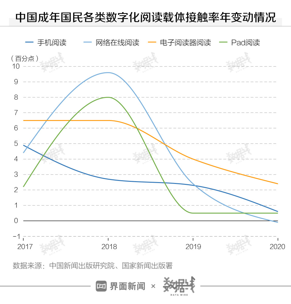 数据｜中国累计销售百万台，这个市场对Kindle意味着什么？