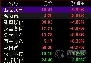 新概念横空出世！2025年“电子纸”行业规模将超4000亿 如何把握投资机会？