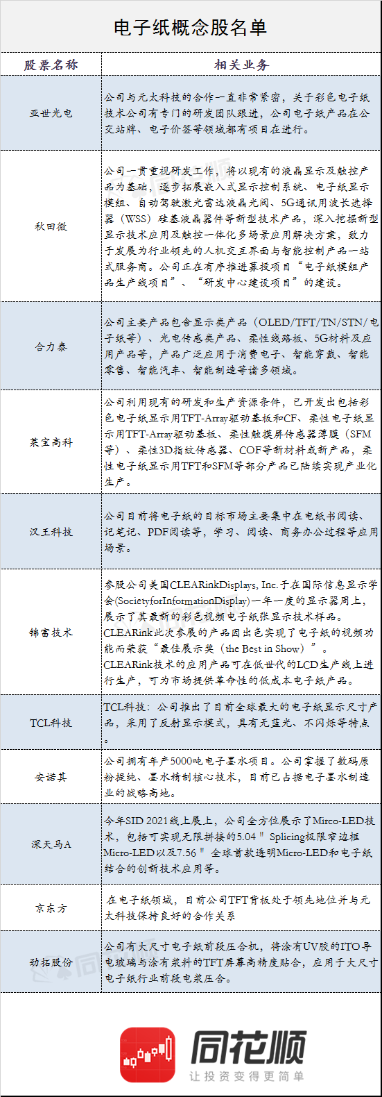 新概念横空出世！2025年“电子纸”行业规模将超4000亿 如何把握投资机会？