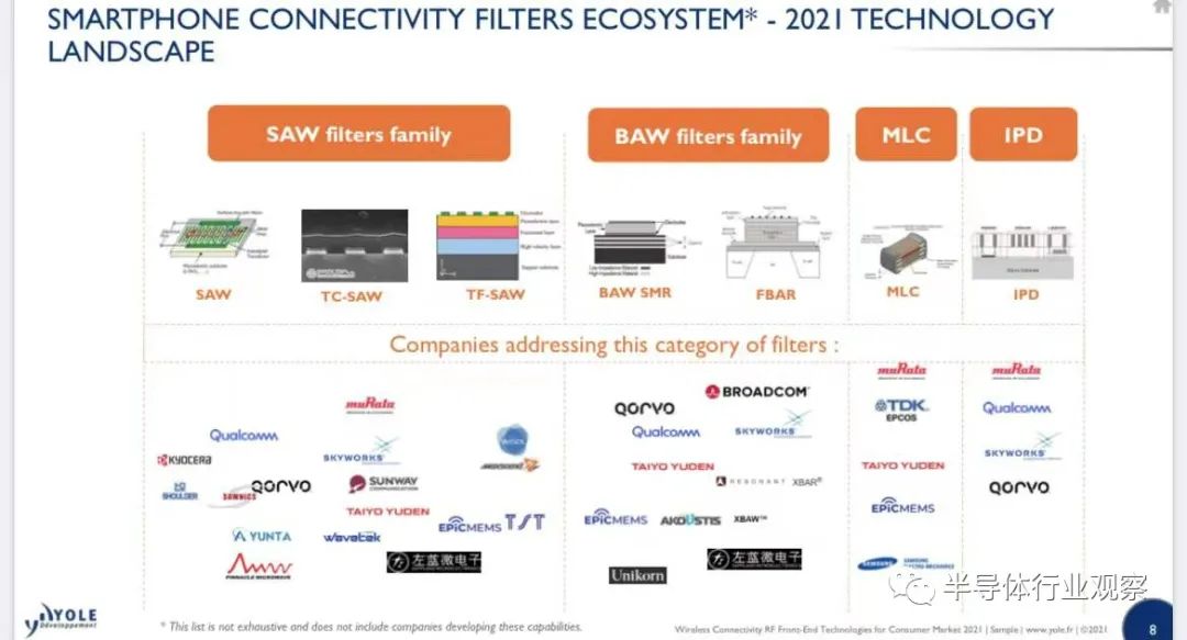 【行业动态】WiFi、蓝牙发力，射频前端未来可期 电子时代 WiFi 蓝牙 射频 电子墨水 电子纸 电子墨水屏 EINK 墨水屏 eink 水墨屏 第3张