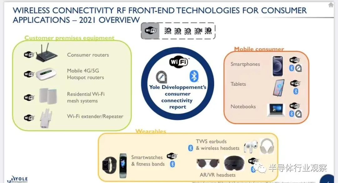 【行业动态】WiFi、蓝牙发力，射频前端未来可期 电子时代 WiFi 蓝牙 射频 电子墨水 电子纸 电子墨水屏 EINK 墨水屏 eink 水墨屏 第1张