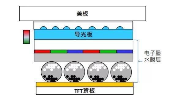 2022年彩墨屏阅读器怎么选？文石Nova AirC怎么样？值得买吗？