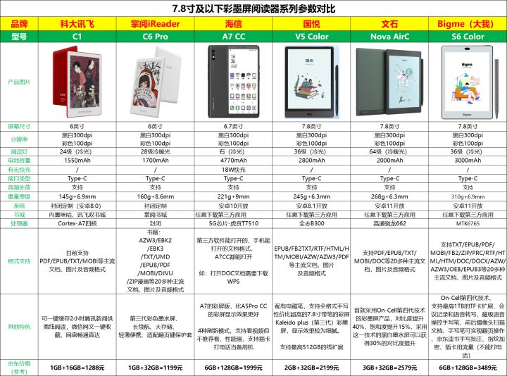 2023年彩墨屏阅读器怎么选？文石Nova AirC怎么样？值得买吗？