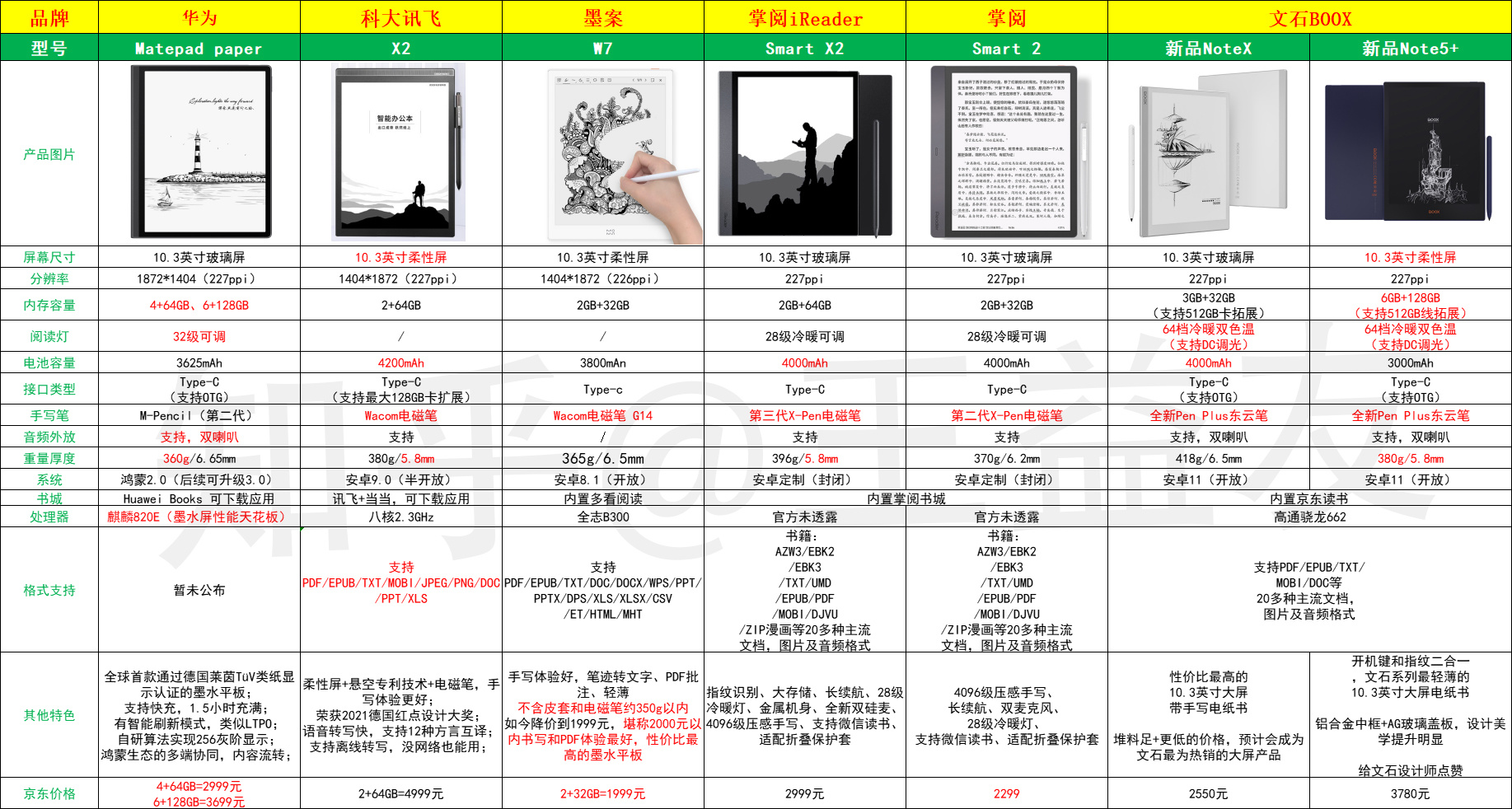 华为墨水平板来了！鸿蒙系统Matepad paper对标竞品有啥不一样？值得买吗？