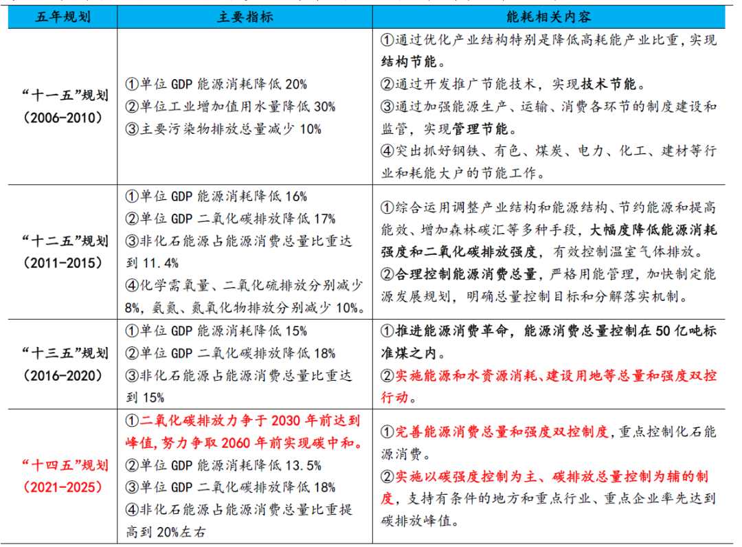 以能耗双控理念带动企业高质量发展  电子墨水 电子纸 电子墨水屏 EINK 墨水屏 eink 水墨屏 东方科脉 DKE 第1张