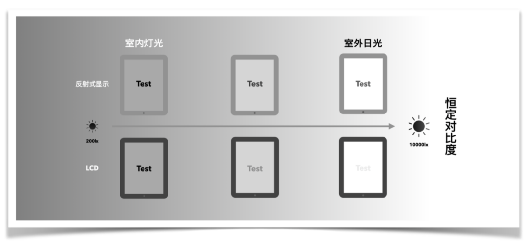 华为全新MatePad Paper：首款TÜV莱茵类纸显示认证终端产品 Paper 华为墨水屏平板购买 华为MatePad MatePad 第7张