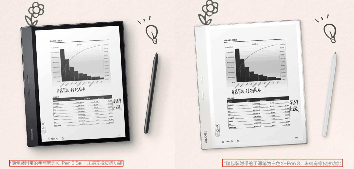 掌阅iReader Smart3怎么样？读写体验更好的10.3寸高性价比墨水平板！