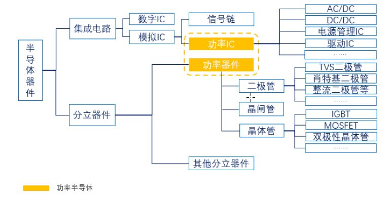 谁是中国的英飞凌？  文石 acep 乐心 mireader 文石ONYX 芯世相 谁将是中国的德州仪器 谁是中国的英飞凌 芯片 EINK 电子墨水屏 电子纸 电子墨水 墨水屏 eink 水墨屏 第3张