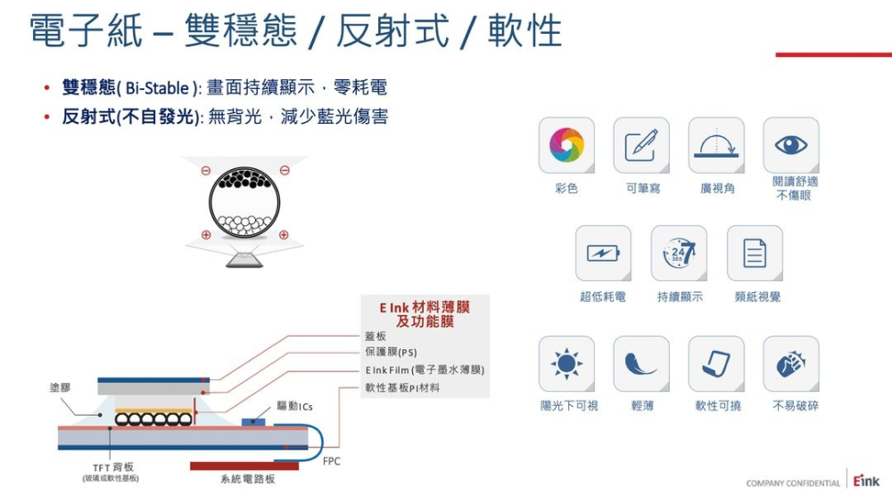 “近似纸张，更胜纸张”：元太如何打造电子纸生态圈，带起新一波“显示革命”？