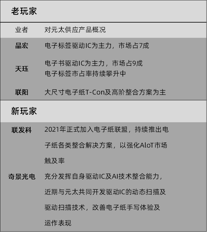 从冷门到产业新蓝海，驱动IC设计厂商迎电子纸新商机