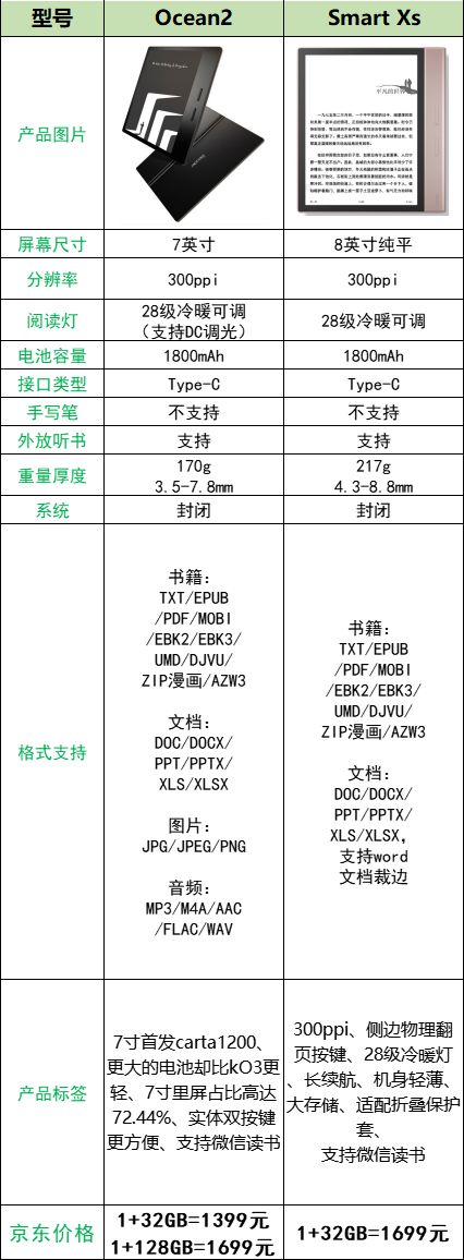 掌阅Ocean2和SmartXs有什么区别？怎么选？