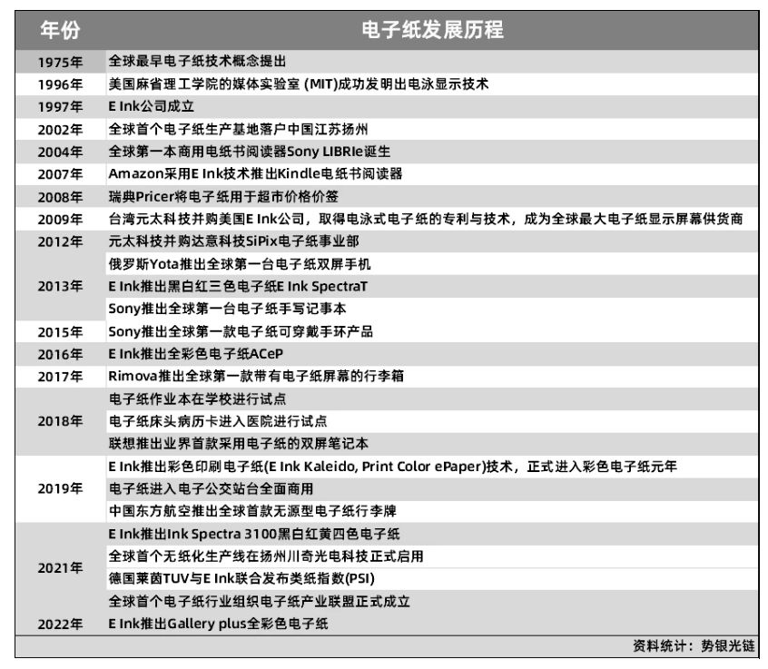 华为苹果加码电子纸技术，电子纸应用拓展值得期待