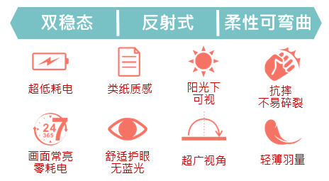 华为苹果加码电子纸技术，电子纸应用拓展值得期待