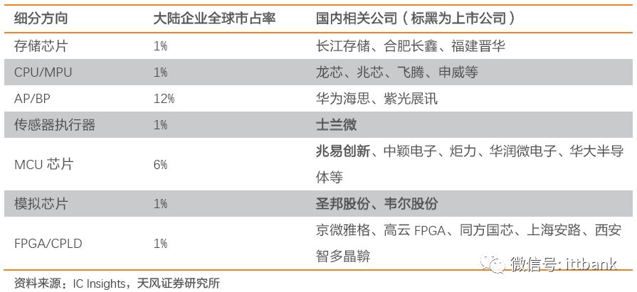 史上最全的半导体产业链全景!  集成电路前沿 电子墨水 电子纸 电子墨水屏 EINK 墨水屏 eink 芯片 墨水屏集成电路 第12张