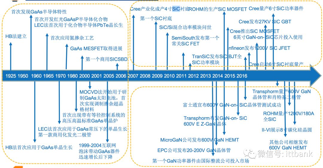 史上最全的半导体产业链全景!  集成电路前沿 电子墨水 电子纸 电子墨水屏 EINK 墨水屏 eink 芯片 墨水屏集成电路 第21张