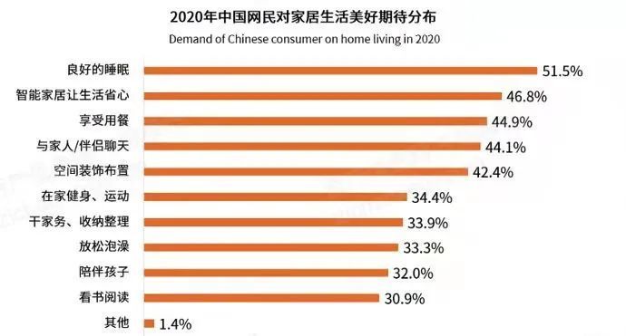 感受智慧生活 电子纸助你提升幸福感