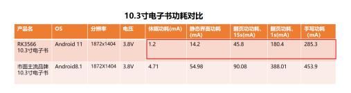 瑞芯微RK3566电子纸应用方案优势详解