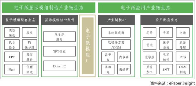 电子纸能否掀起新一波的显示革命？-IOTE物联网展