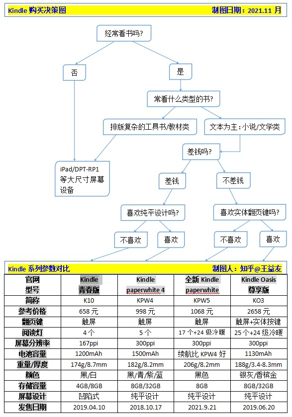 2023年Kindle还值得买吗?49年入国军真的好吗？