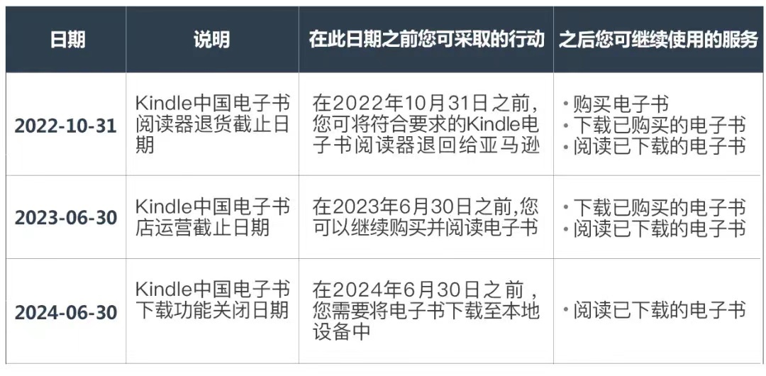 2022年Kindle还值得买吗?49年入国军真的好吗？