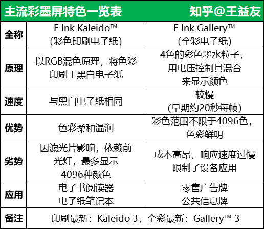 2022年9月开学季，有哪些高性价比的阅读器值得入手?(学生党必看)