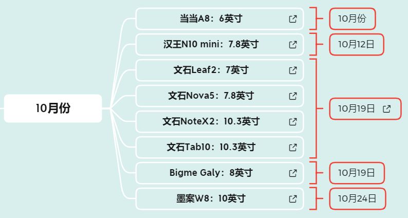 2022年618有哪些电纸书、电子书墨水屏阅读器值得买？Kindle\掌阅\文石\墨案哪个好？