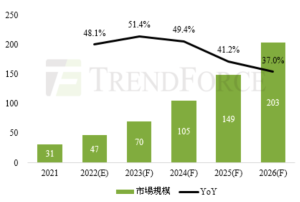 2022年全球电子纸市场规模将达47亿美元