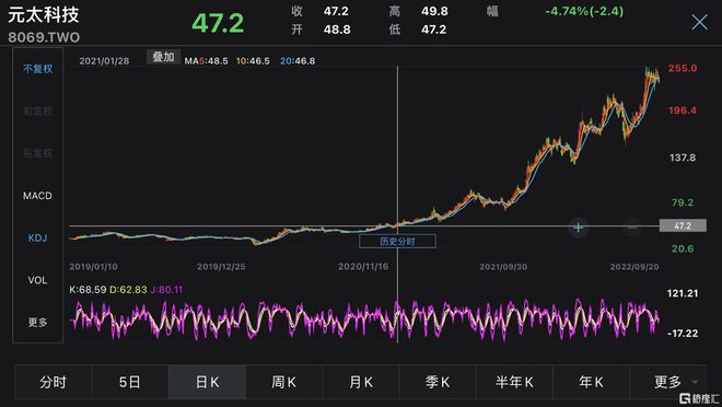 概念掘金 数字化趋势下电子纸应用市场大增，龙头股已大涨超11倍，A股布局公司名单出炉