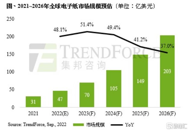 概念掘金 数字化趋势下电子纸应用市场大增，龙头股已大涨超11倍，A股布局公司名单出炉