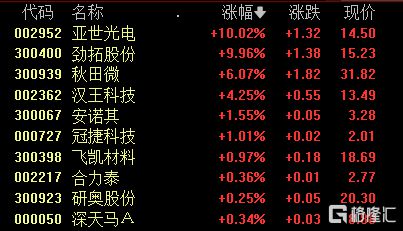 概念掘金 数字化趋势下电子纸应用市场大增，龙头股已大涨超11倍，A股布局公司名单出炉