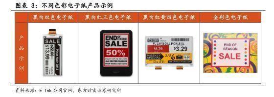 2022年光学光电行业报告：电子纸产业逆势成长，应用格局已打开