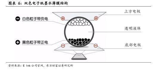 2022年光学光电行业报告：电子纸产业逆势成长，应用格局已打开