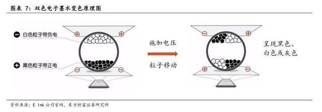 2022年光学光电行业报告：电子纸产业逆势成长，应用格局已打开