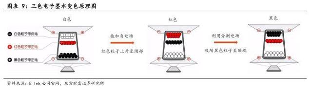 2022年光学光电行业报告：电子纸产业逆势成长，应用格局已打开