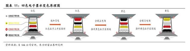 2022年光学光电行业报告：电子纸产业逆势成长，应用格局已打开