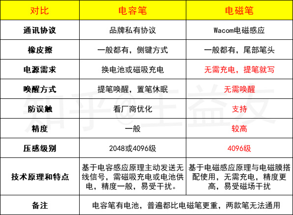 Kindle\掌阅\文石\墨案\华为\汉王电子书阅读器哪个好？2022年最全电纸书选购攻略！