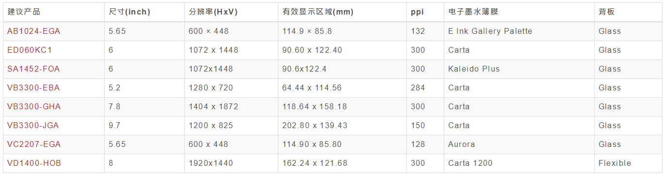 Kindle\掌阅\文石\墨案\华为\汉王电子书阅读器哪个好？2022年最全电纸书选购攻略！